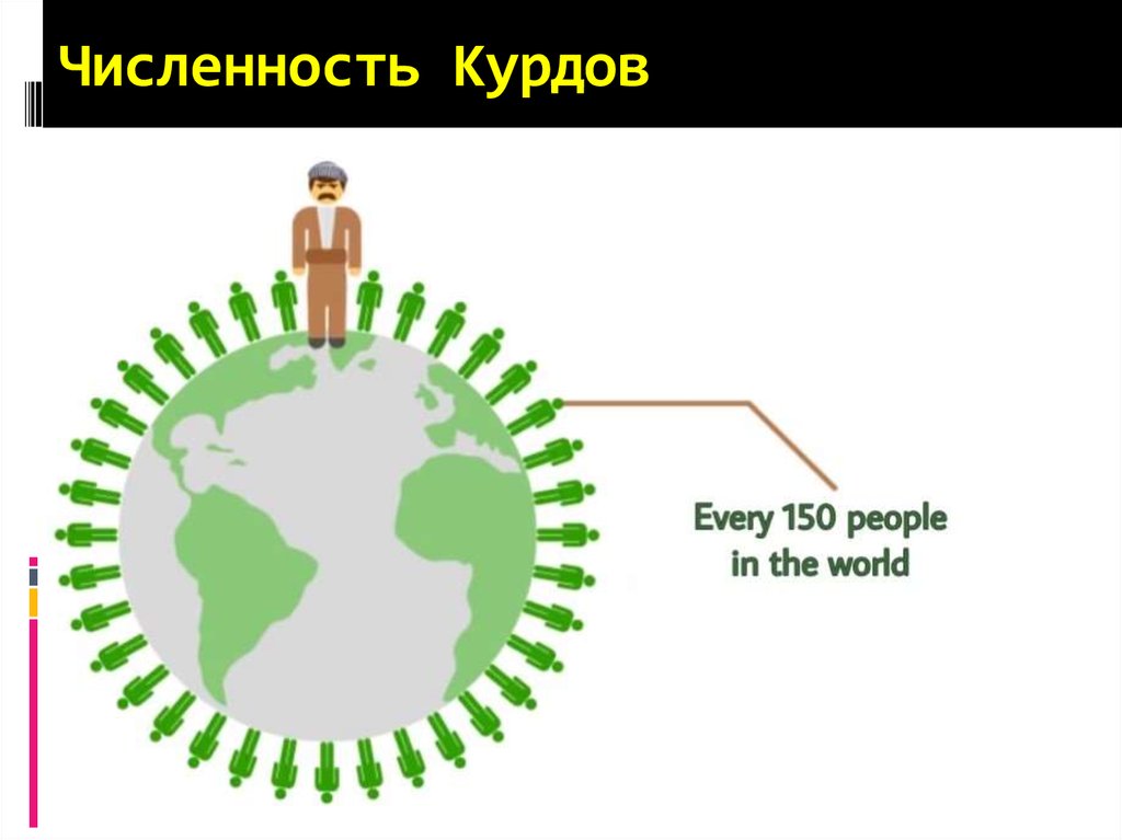 Численность Курдов