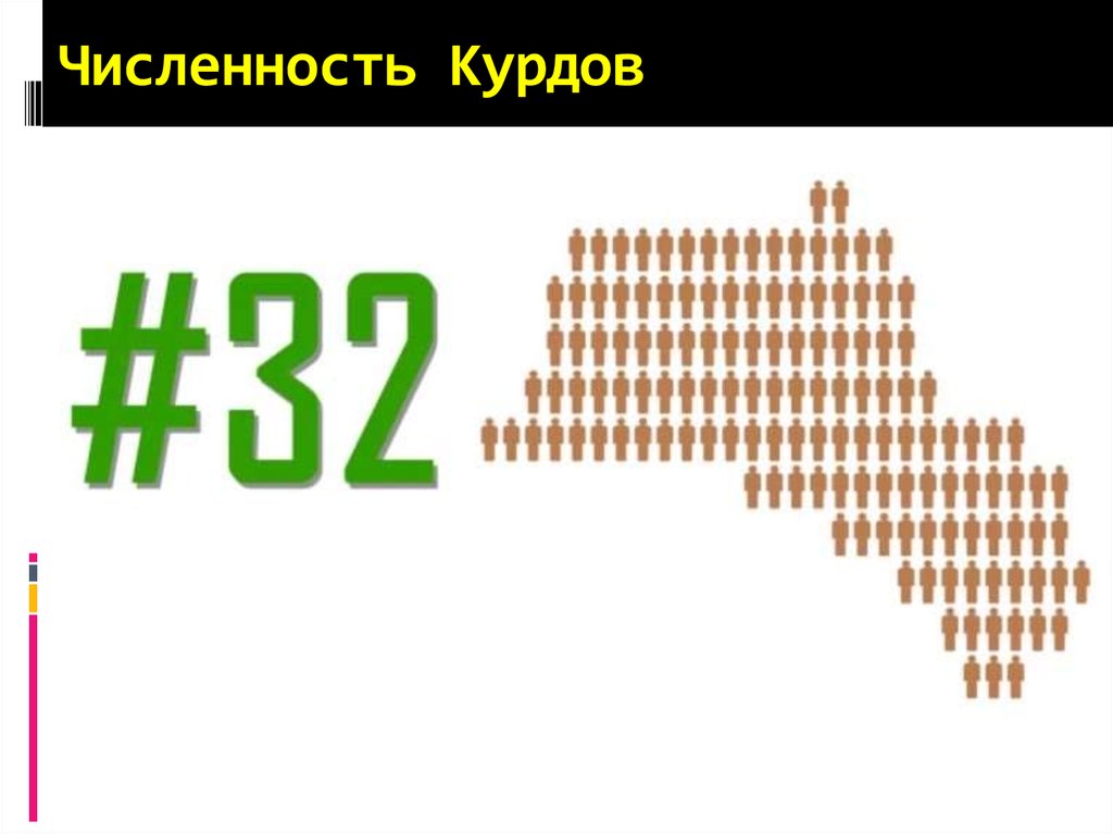 Численность Курдов