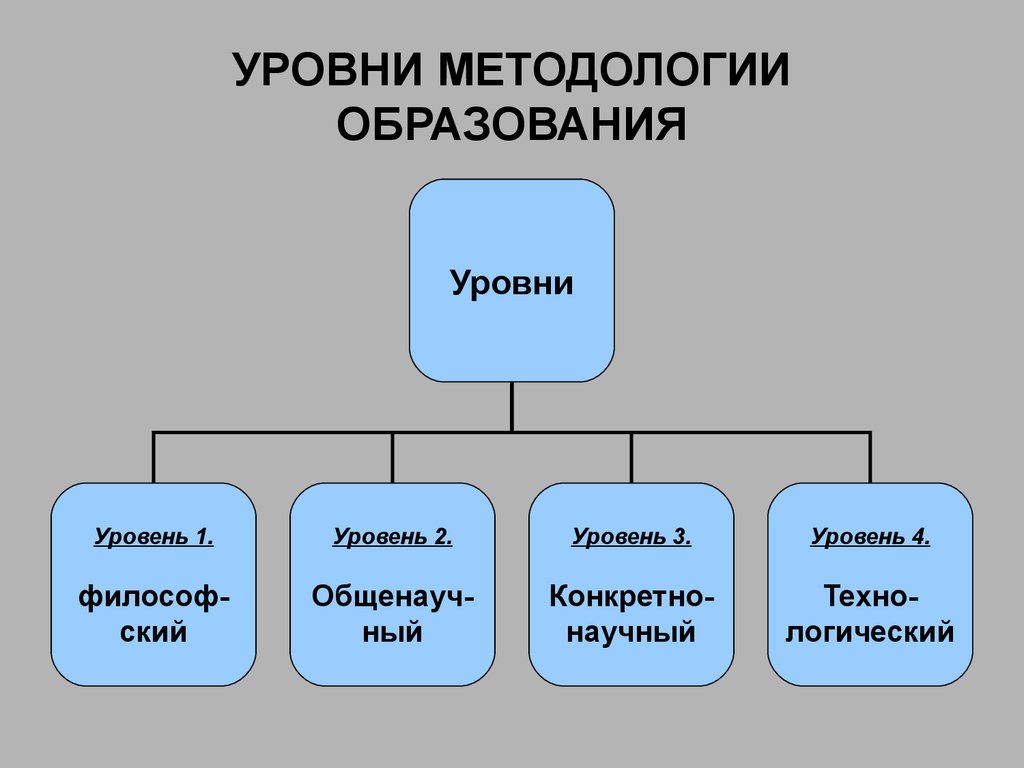 Методология показателей