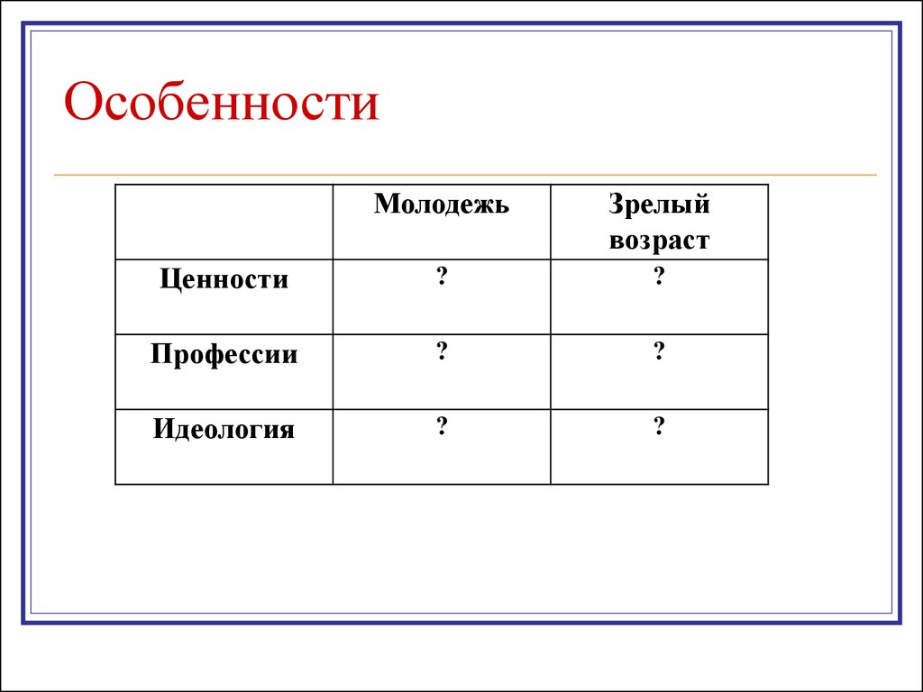 Ценность возраста. Ценности зрелый Возраст. Критерии возраста молодежи. Особенности молодежи таблица. Молодежь и зрелый Возраст идеология.