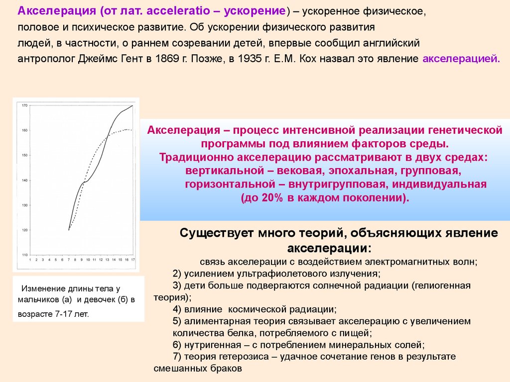 Акселерация инновационных проектов