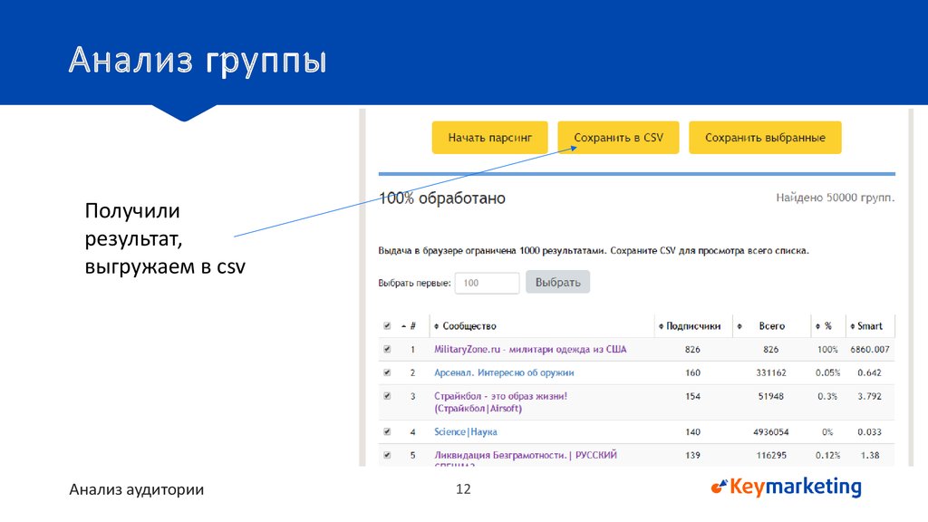 Анализ группы тест. Анализ группы. Анализ сообщества. Руководитель группы в групп-анализе. Анализ группы ВКОНТАКТЕ.