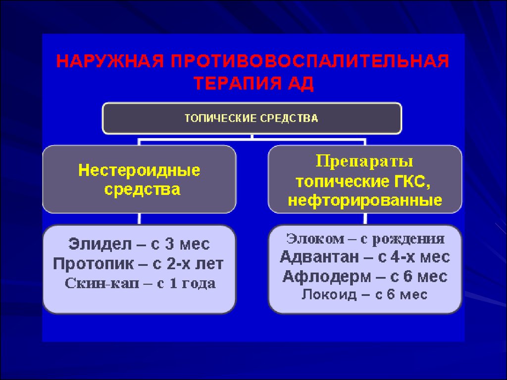 Афо иммунной системы. Анатомо-физиологические особенности иммунной системы. Афо иммунной системы у детей дошкольного возраста. Этиологический подход к оценке иммунной системы.