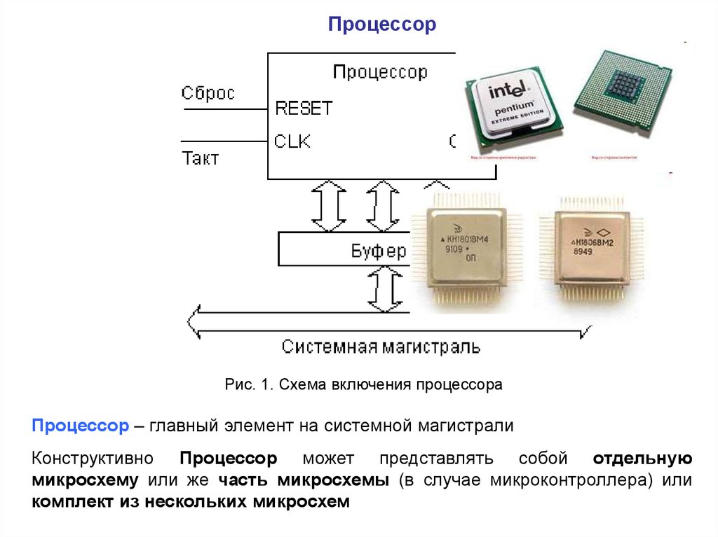 Cpu включает. Схема включения процессора. Части процессора схема. Структура микропроцессора. Структурная схема микропроцессорной системы.