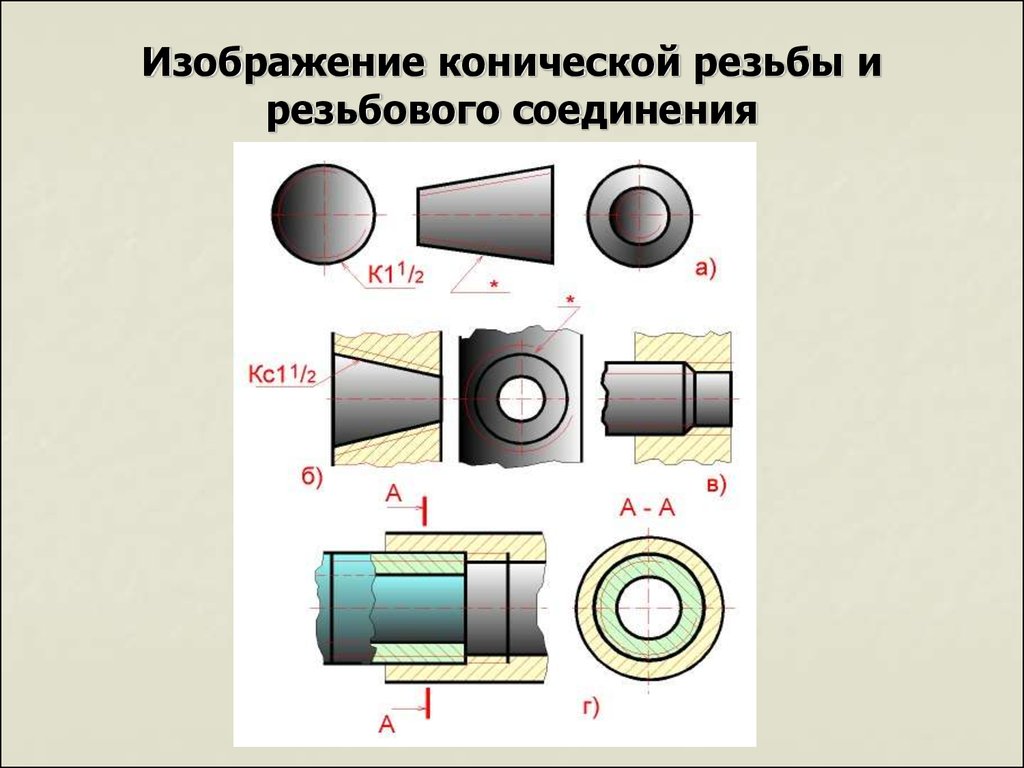 Изображение конической резьбы