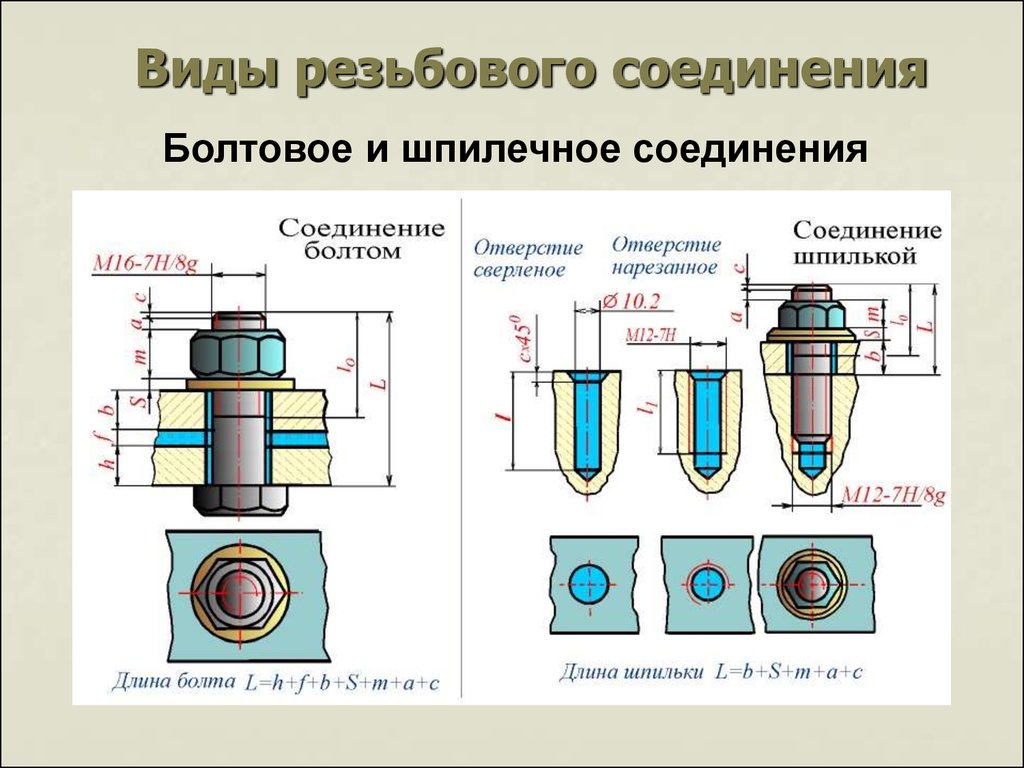 Сборочный чертеж виды соединений