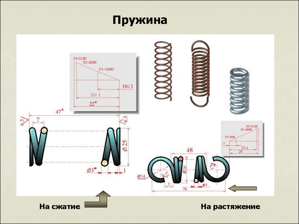 Работа сжатия пружины. Чертеж пружины а26450. Чертеж пружины 8тп.284.066. Чертежи пружины с поджатием. Пружина чертеж Инженерная Графика.