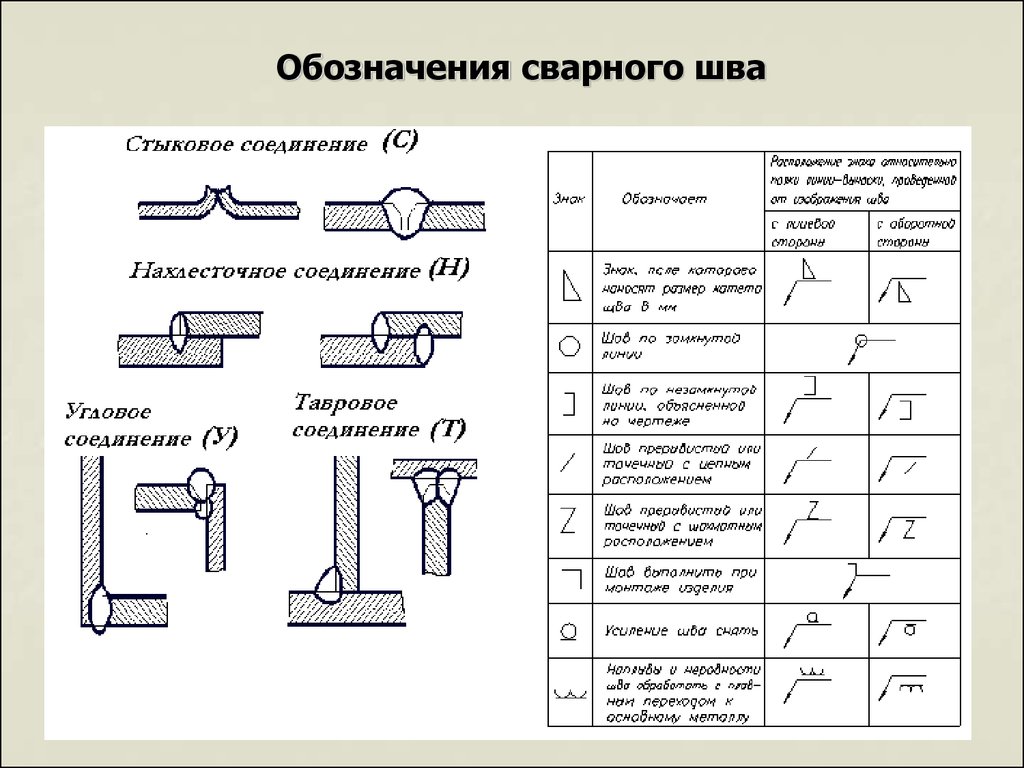 Отметить соединения. Как обозначается сварка на чертеже. Маркировка сварки на чертеже. Как обозначается сварочный шов на чертеже. Обозначение стыкового сварного шва на чертеже.