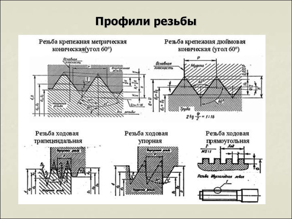 На каком чертеже изображен профиль упорной резьбы