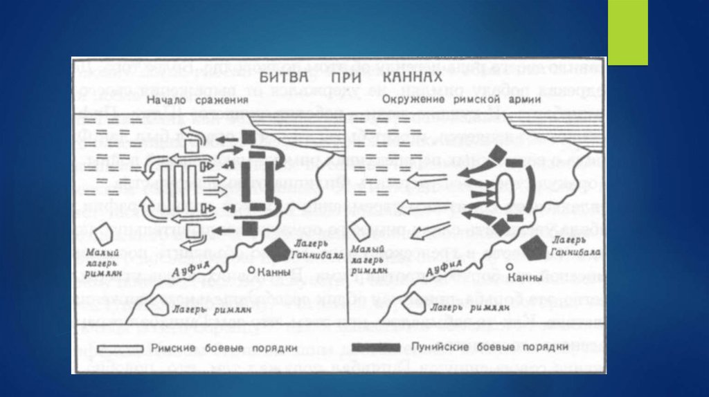 Схема битвы при каннах 5 класс история нарисовать