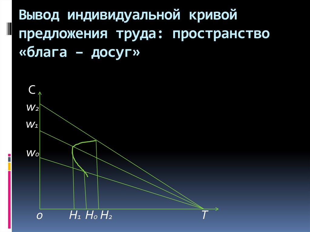 Что такое интонационная схема модель предложения