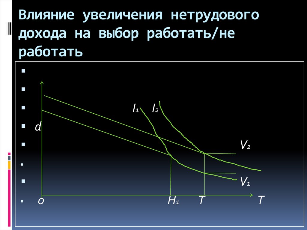 Увеличение воздействия