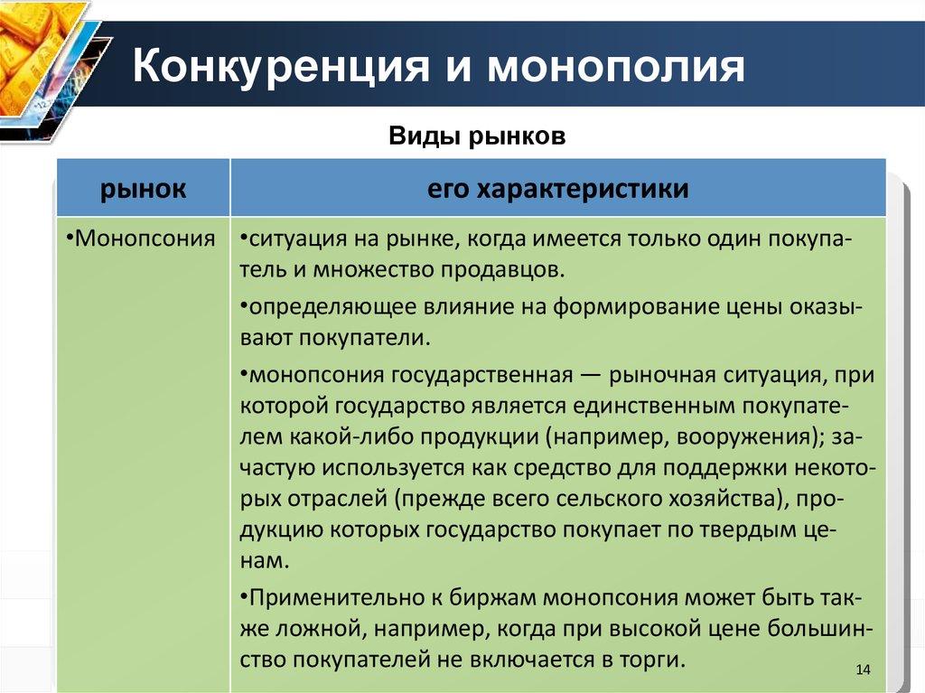 План обществознание конкуренция