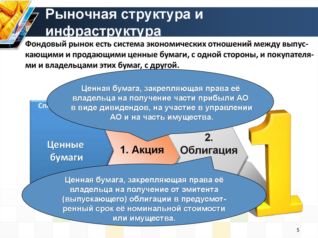 Рыночные структуры план