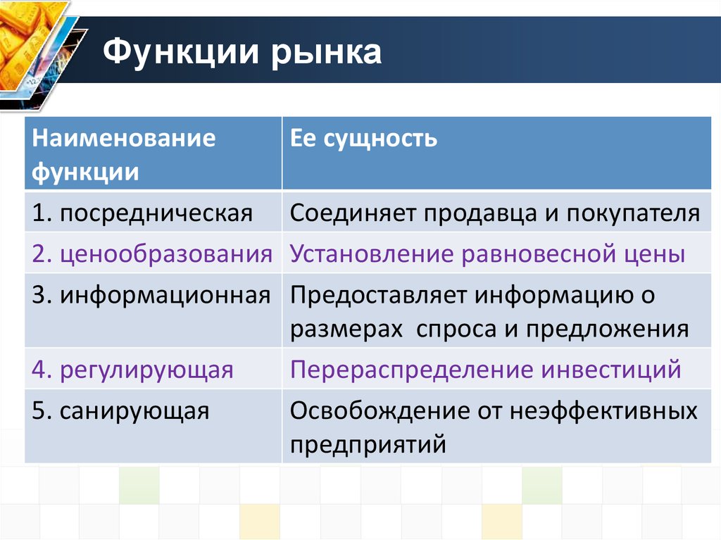 Функции рыночной экономики