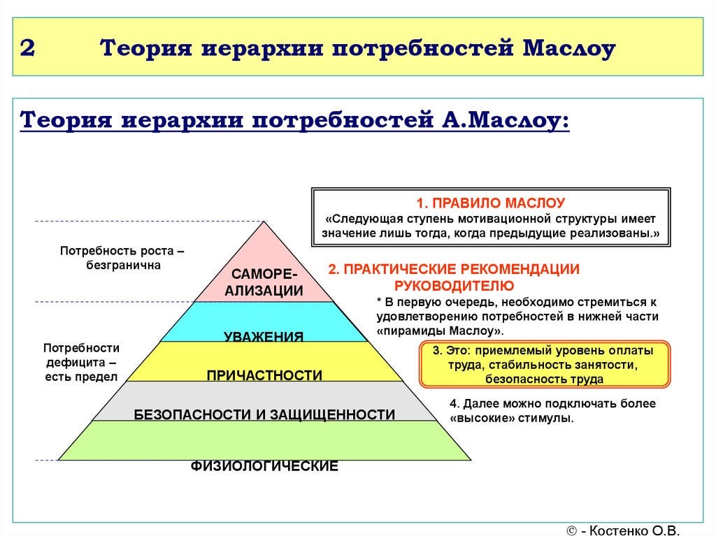 Модель потребностей разработанная грейвсом. Иерархическая модель потребностей Маслоу. Теория мотивации Маслоу. Теория иерархии Маслоу. Теория мотивации и иерархия потребностей по а. Маслоу.