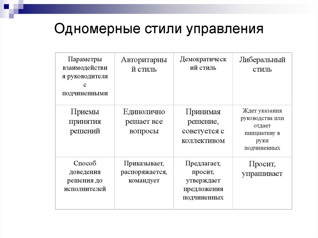 3 Стиля Руководителя