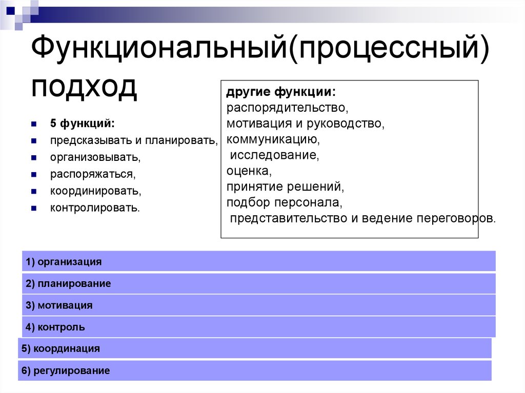 Функции подход. Функциональный и процессный подходы к управлению. Процессный подход и функциональный подход. Функциональные и процессные подходы. Сущность функционального подхода.