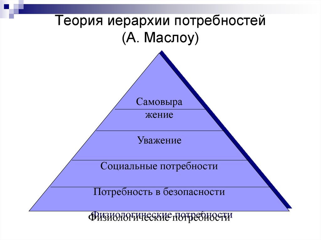 Теория иерархии потребностей а маслоу презентация