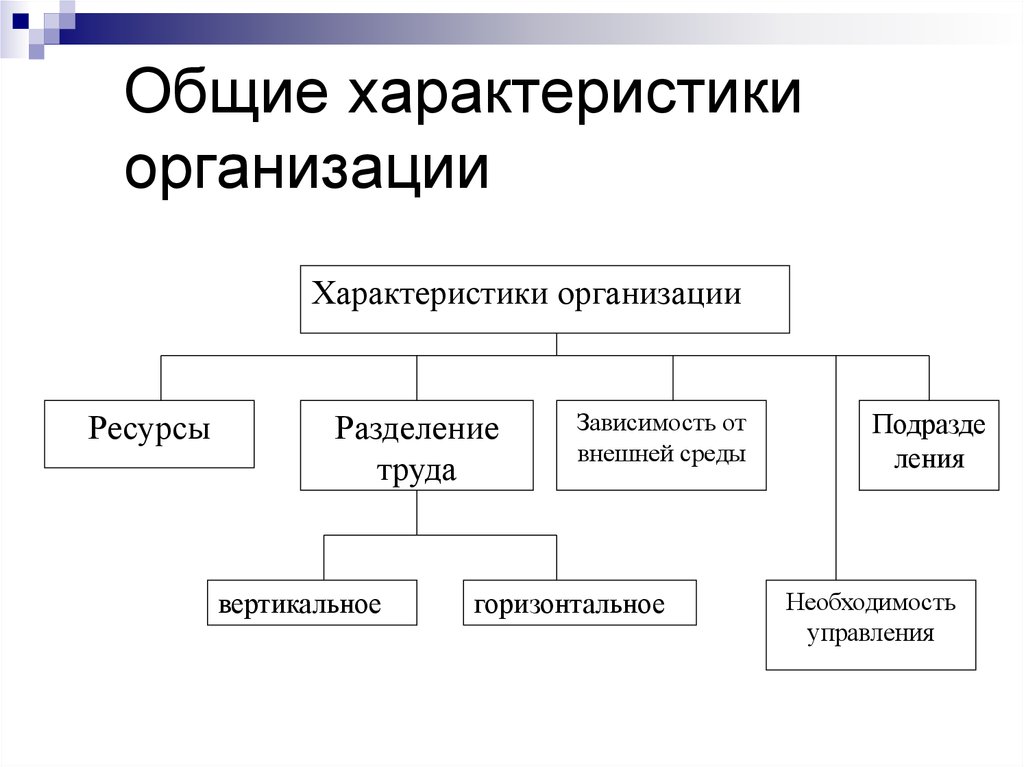 Характеристика основных ресурсов предприятия