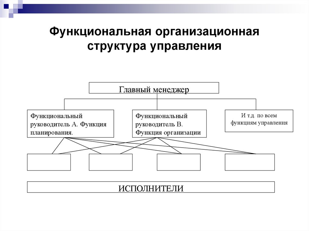 Функциональная организационная структура управления. Функциональная организационная структура предприятия схема. Функциональные связи в структуре управления организации. Функциональный Тип структуры управления. Функциональная структура управления предприятием схема.