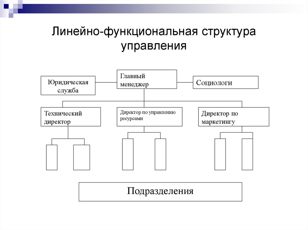 Схема линейной оргструктуры