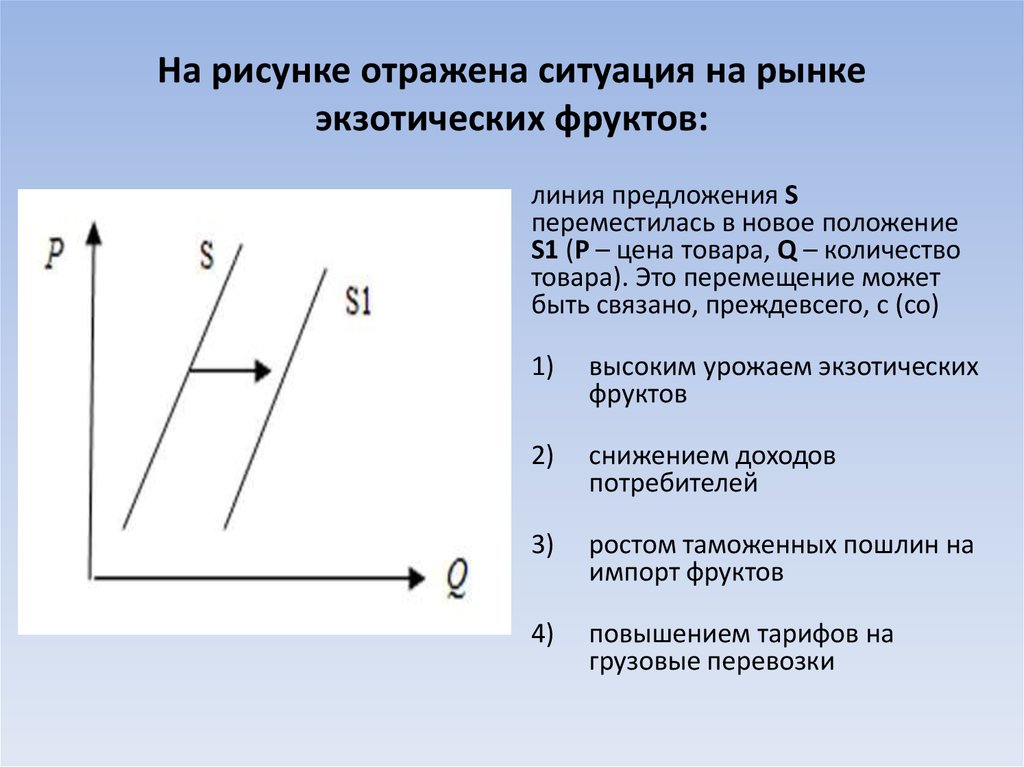 На рисунке отражена ситуация на рынке косметологических услуг линия предложения