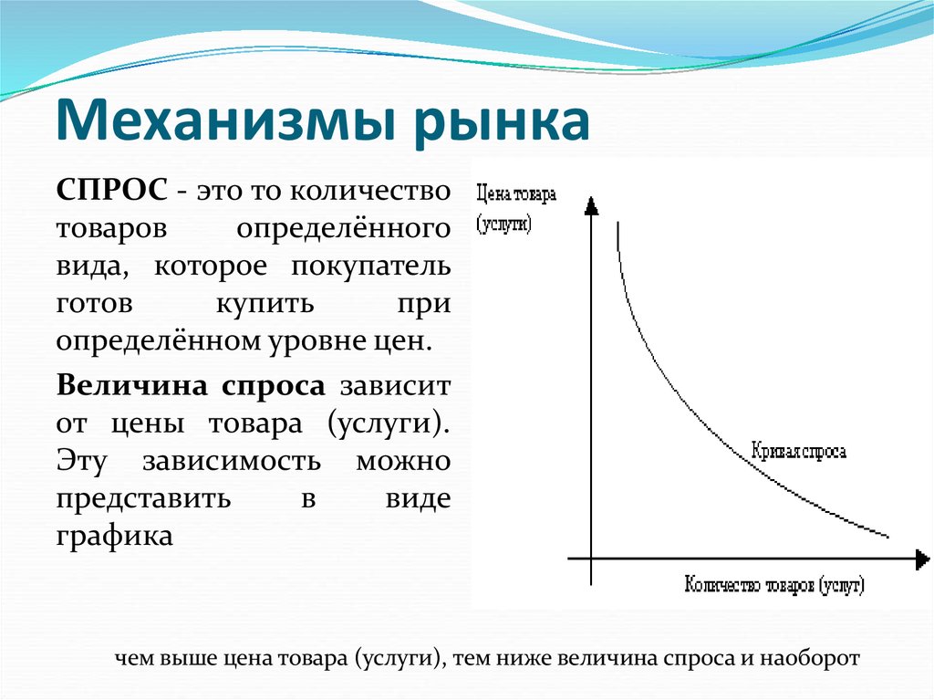 Сложный план спрос и предложение на рынке труда