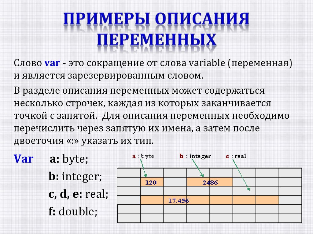 Даны описание переменных