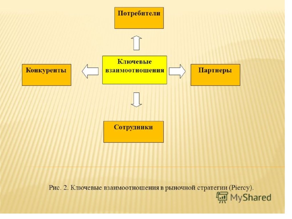 Область потребители. Потребители и конкуренты. Ключевые конкуренты это. Ключевой потребитель это. Потребители партнеры.