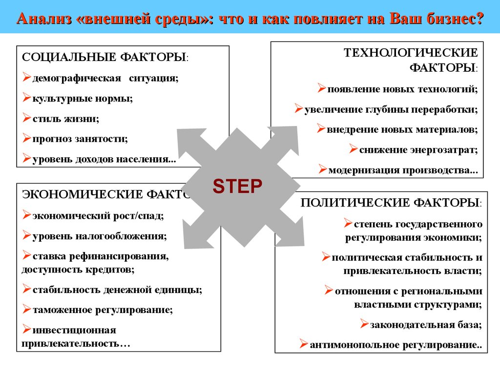 Анализ внешней среды презентация