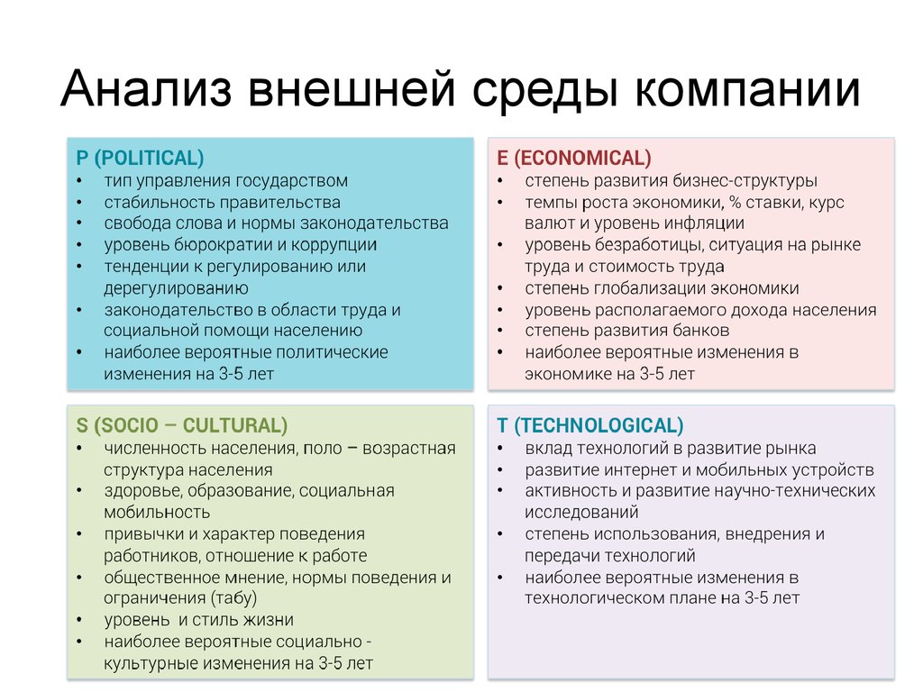 Пример анализа среды организации. Анализ внешней среды компании. Анализ внешней среды экономика. Внешний анализ. Анализ внешней среды Яндекса.