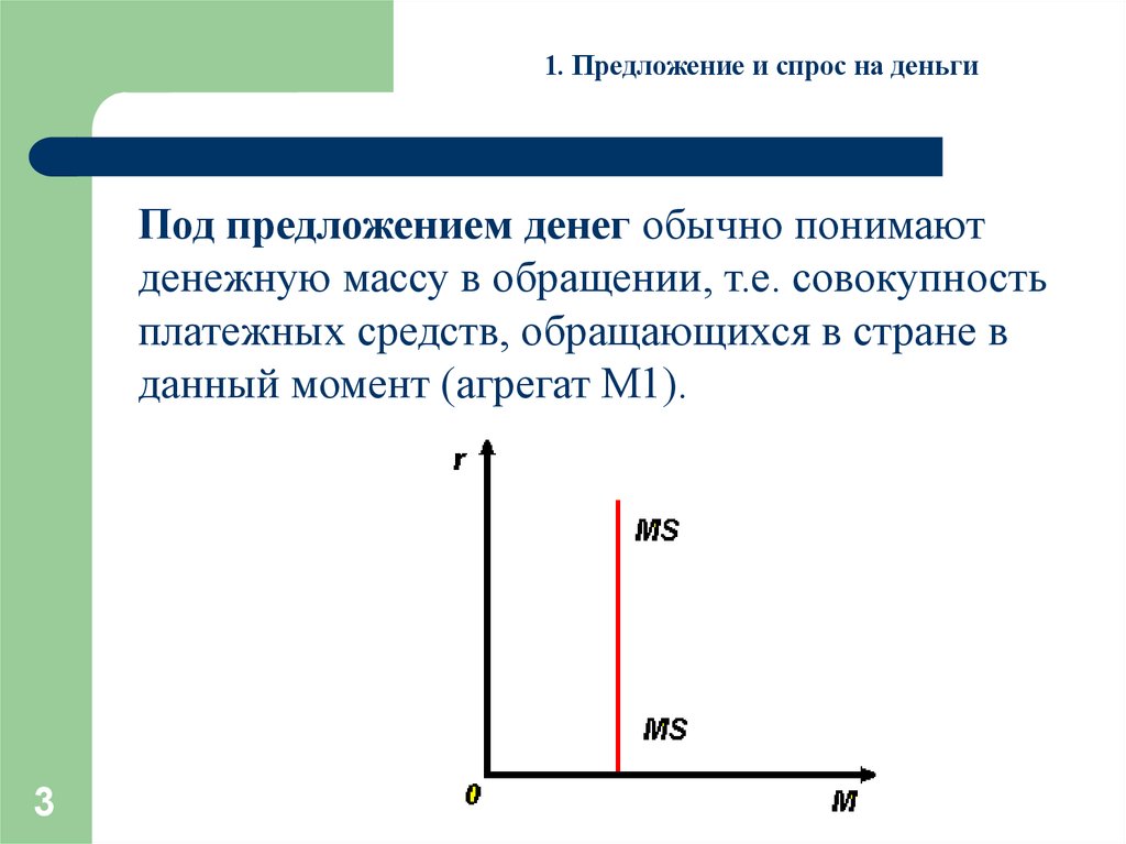 Спрос и предложения денежной массы