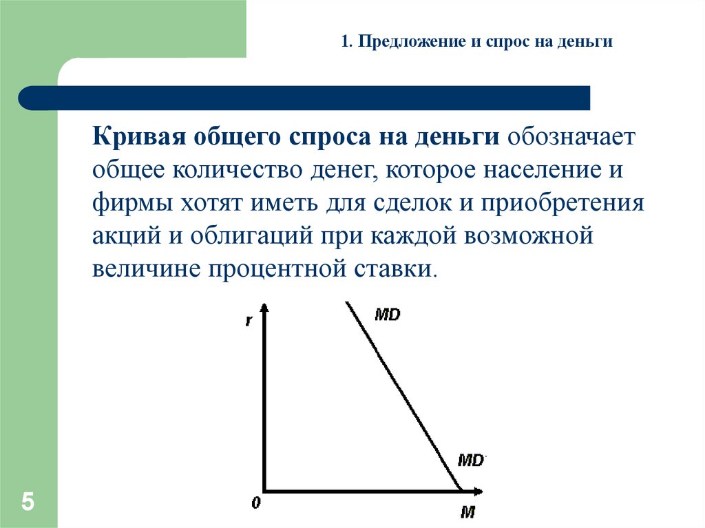 Спрос на деньги картинка