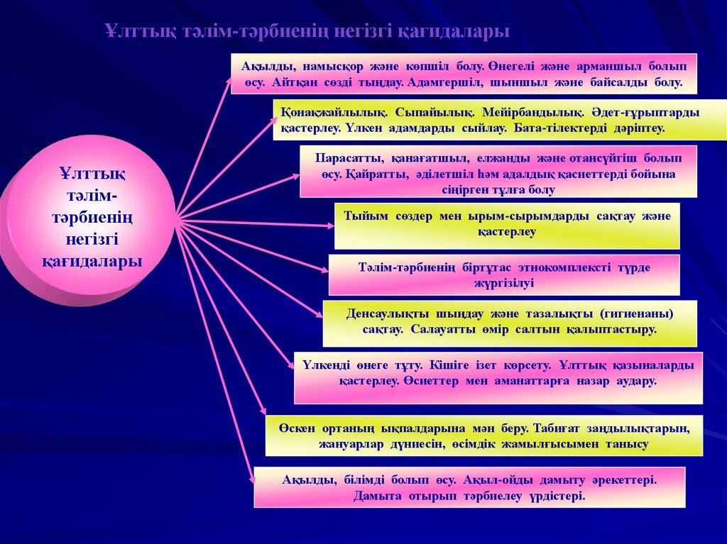 Курстық жұмыс презентация үлгісі