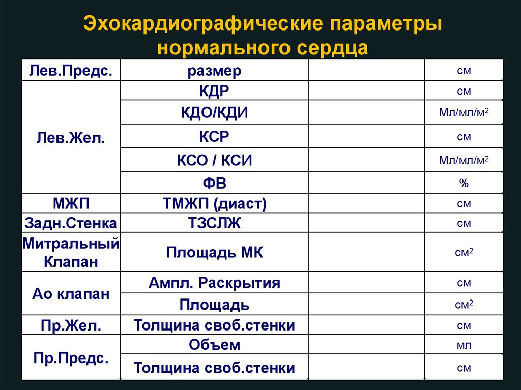 Нормальные параметры. Нормальные параметры интернета. Параметры нормального цвета.