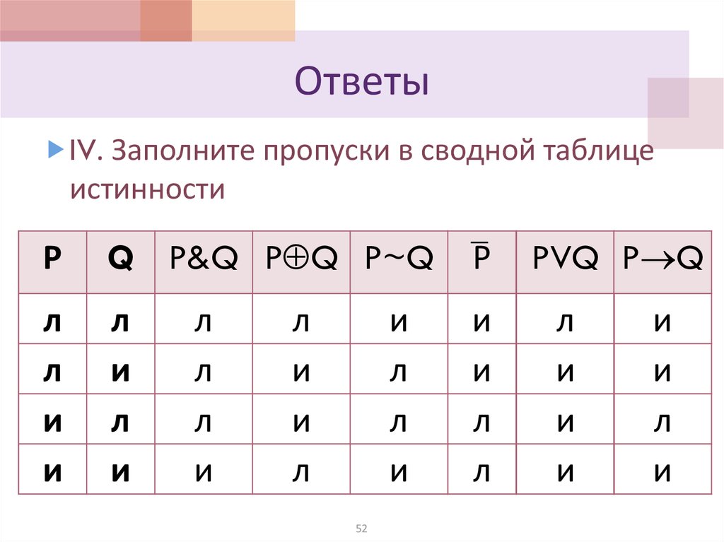 5 логических высказываний. Заполни пропуски в таблице истинности. P Q P Q таблица истинности. Какой операции принадлежит таблица истинности. Заполните пропуски в таблице истинности.