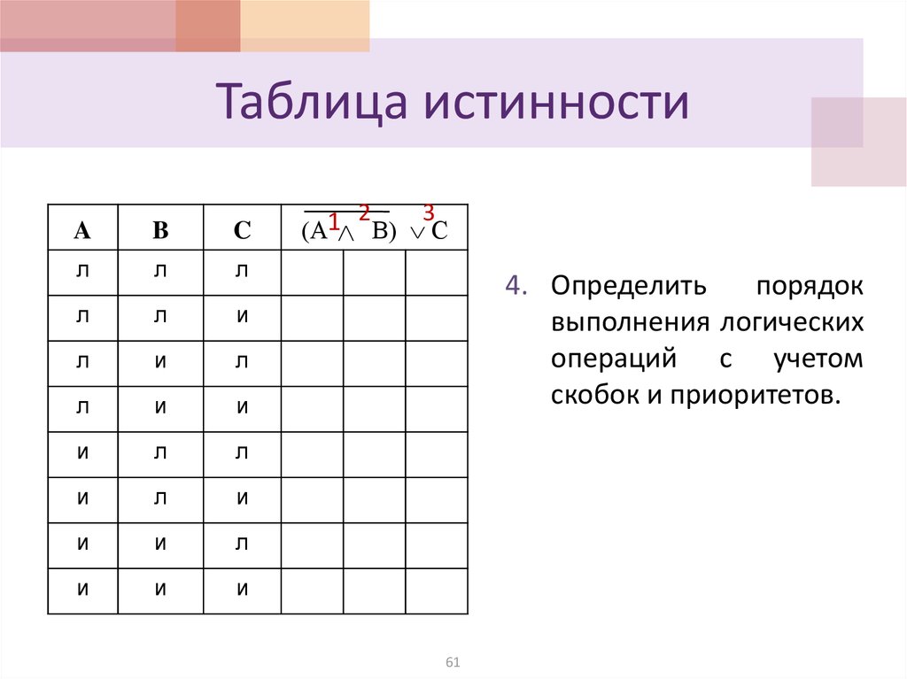 Какая логическая операция выполняется в первую очередь. Таблица истинности порядок выполнения действий. Порядок выполнения операций таблицы истинности. Таблицы истинности логических операций порядок действий. Порядок выполнения логических операция таблица.