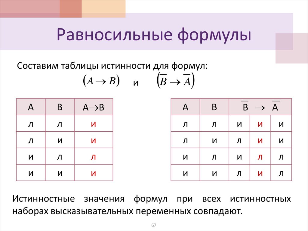 Логические формулы таблица