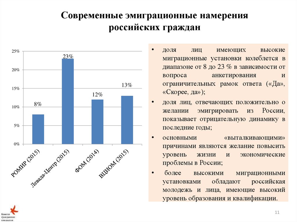 Данные российских граждан. Современная эмиграция из России. График эмиграция молодежи из России. Эмиграция с высшим образованием из России. Проектирование миграционных намерений.