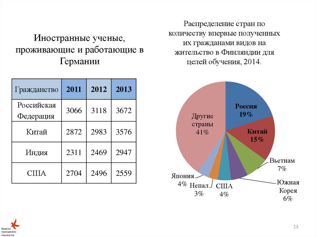 Сколько иностранных граждан находиться в россии