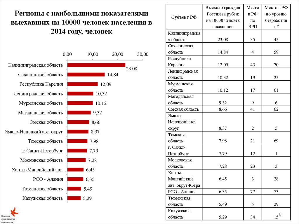 Большие показатели. Численность охотников в России по годам. Количество охотников в России. Численность охотников в РФ Росстат. Число охотников в России статистика.