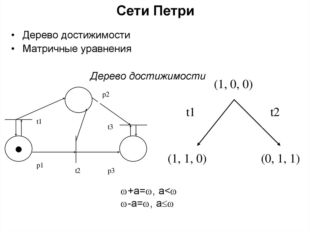 Сети петри презентация