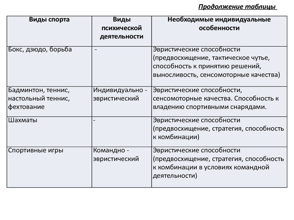 Современные подходы в спортивной деятельности – психологический аспект -  презентация онлайн