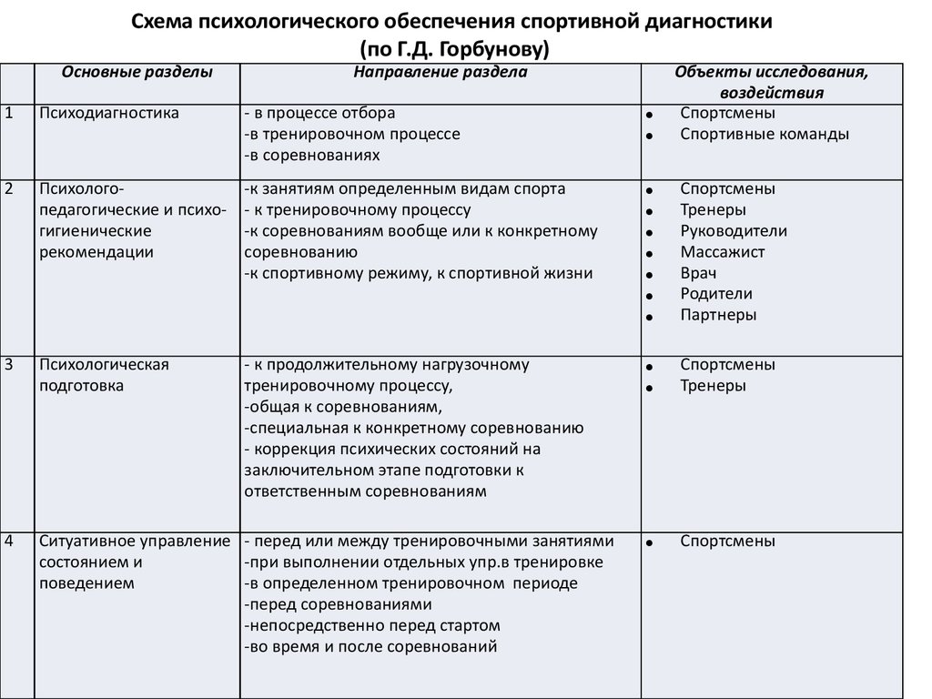 В психологическом плане