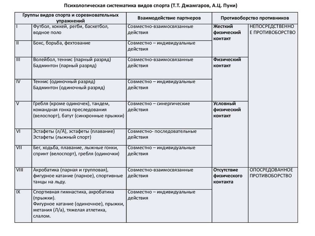 План работы спортивного психолога