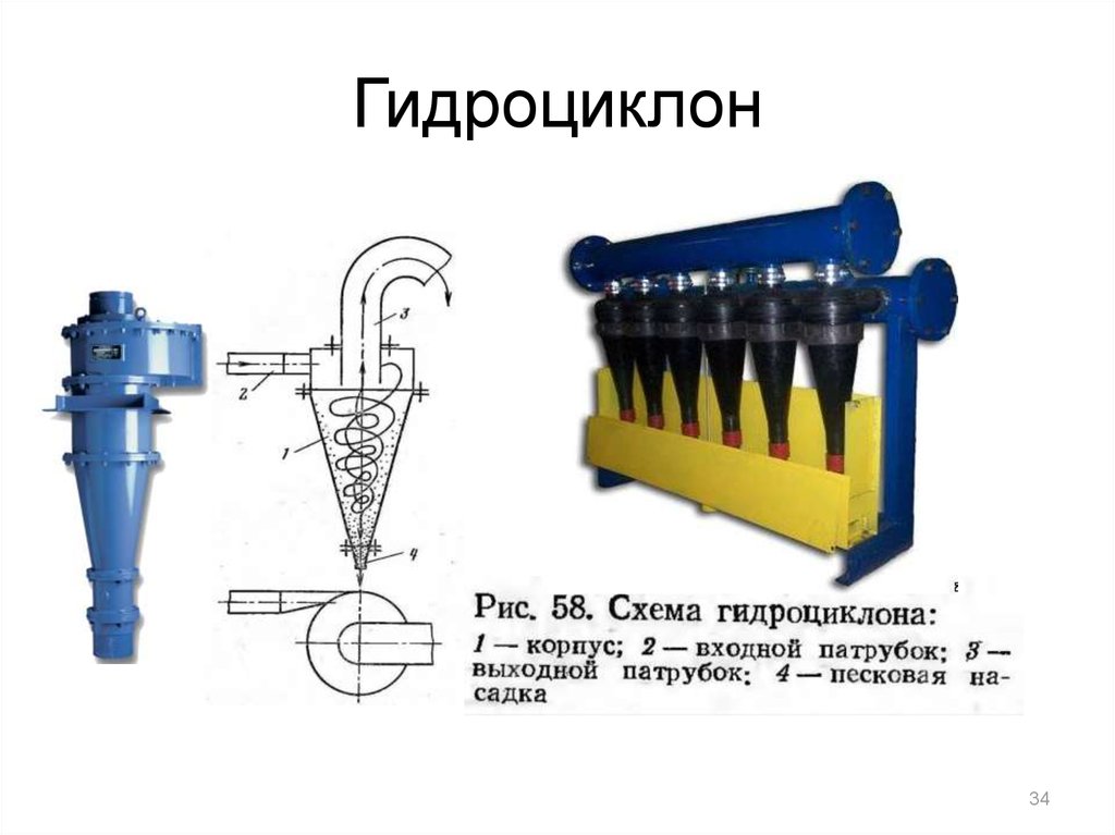 Схема работы гидроциклона