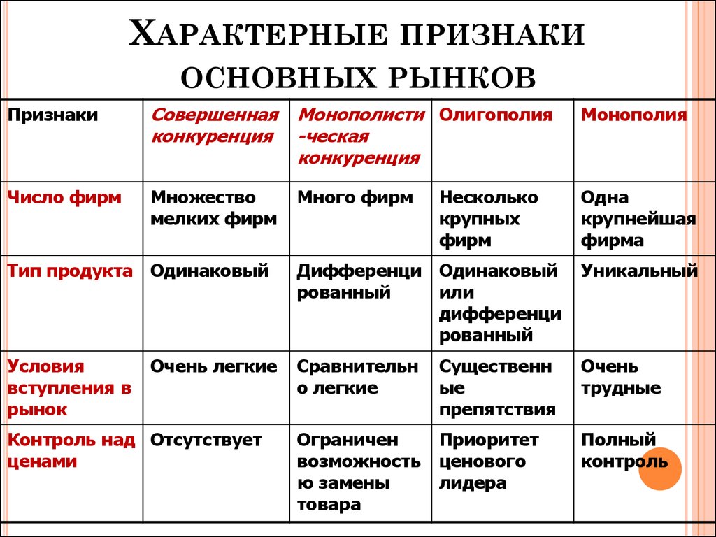 Признаки характеризующие проект