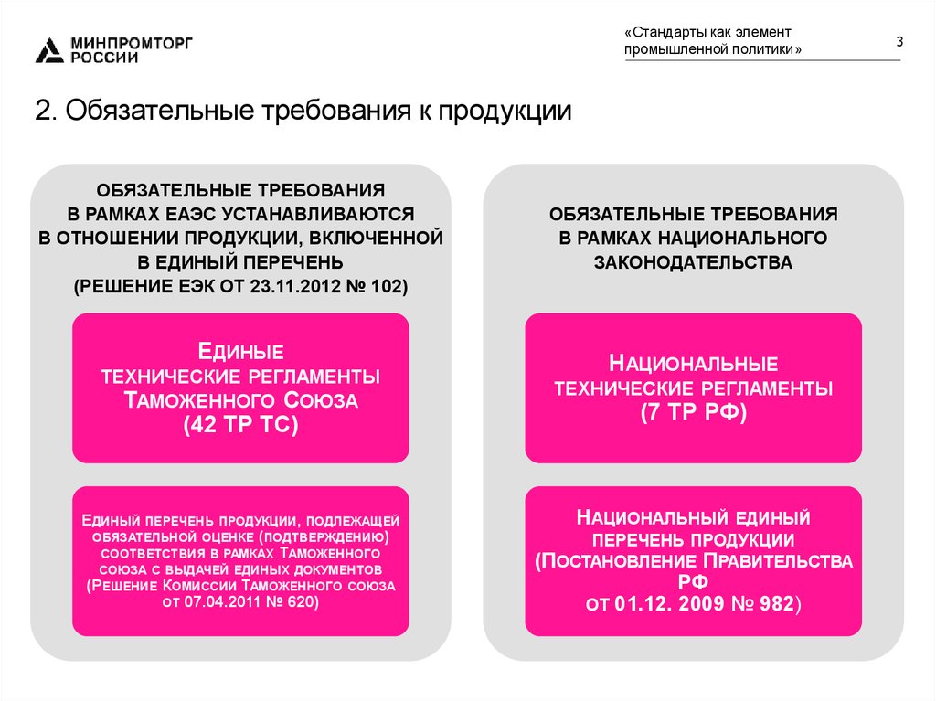 Обязательная политика. Требования к продукции устанавливаются. Обязательные требования к продукции. Обязательные требования продукции устанавливаются. Требования к продукции установленные обязательные.