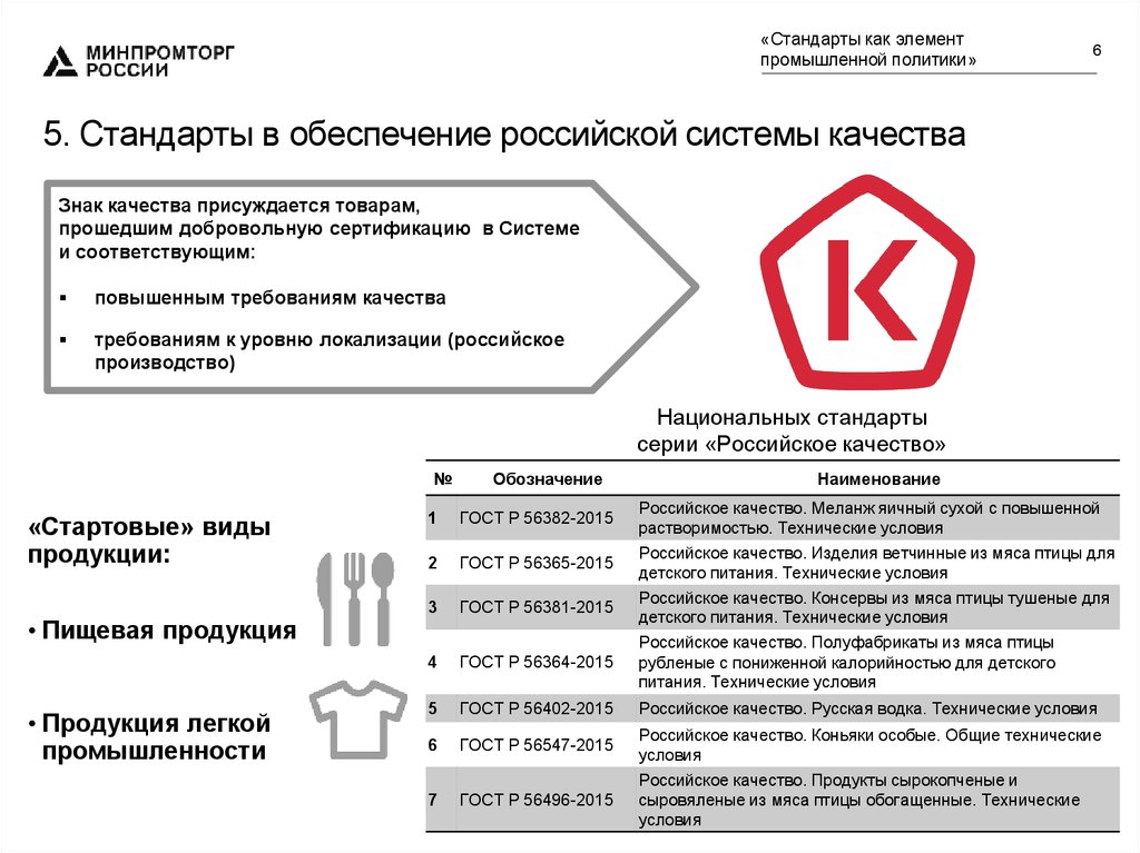 Соответствовать стандартам. Виды стандартов качества продукции. Стандарт знак качества качества. Стандарты системы качества обозначаются. Федеральная система качества знак.